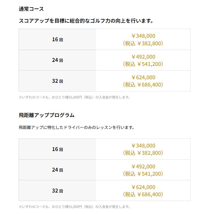 ライザップゴルフ・レッスンプラン料金表(税込)