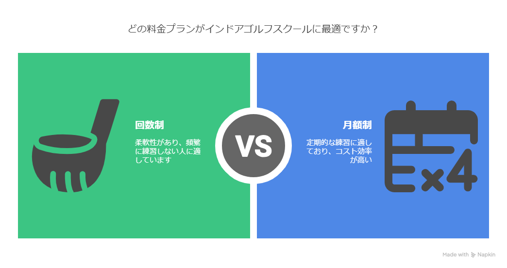 インドアゴルフスクールの料金相場